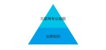 互联共生，金融为民——互联网金融产品的核心设计思考