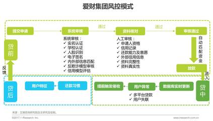瑕不掩瑜 大学生消费金融市场不容忽视的价值