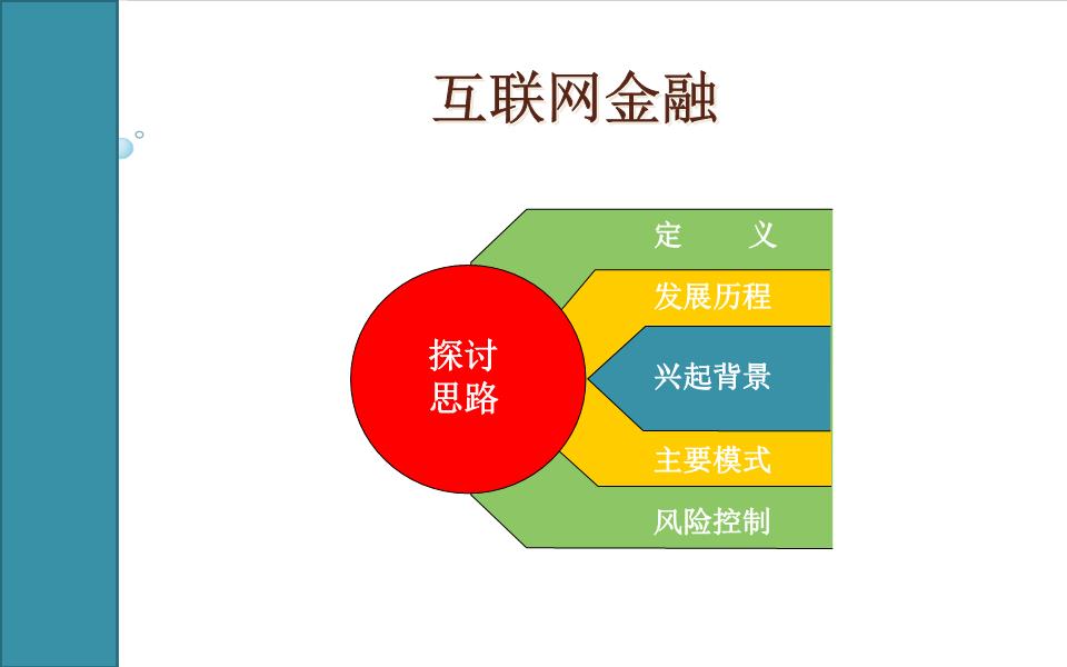 互联网金融-cql.ppt
